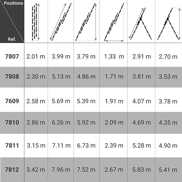 Echelle transformable 3 plans 3x12 barreaux - Longueur max. 7.96m - 7812 1