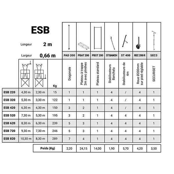 Echafaudage grutable - Hauteur de travail maximale de 6.00m - ESB420 3