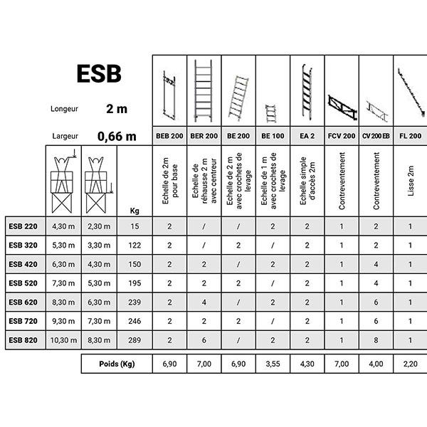 Echafaudage grutable - Hauteur de travail maximale de 6.00m - ESB420 2