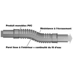 Raccord PVC gris souple - Femelle Ø 40 mm - Spécial rénovation - Nicoll 1