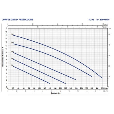 Pompe de relevage Pedrollo TOP5N 0,92 kW jusqu'à 21,6 m3/h monophasé 220V 5