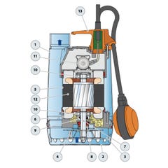 Pompe de relevage Pedrollo RXm5 1,10 kW jusqu'à 18 m3/h monophasé 220V 4