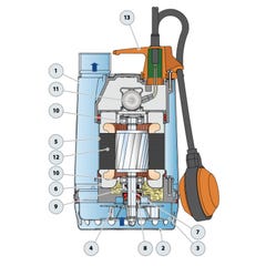 Pompe de relevage Pedrollo RXm1 0,25 kW jusqu'à 8,4 m3/h monophasé 220V 4