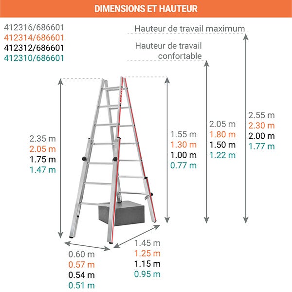KIT plateforme télescopique - Longueur de 2.90m - Hauteur de travail max 2.47m - 412310/686601 1