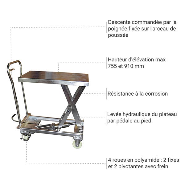 Table élévatrice manuelle en Inox - Charge max 200kg - MH-V20 4