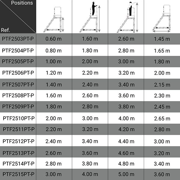 Plateforme roulante 4 marches - Hauteur max. de travail 2.80m - PTF2504PT-P 1