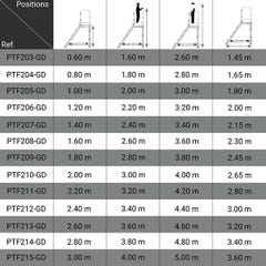 Plateforme roulante 10 marches - Hauteur max. de travail 4.00m - PTF210-GD 1