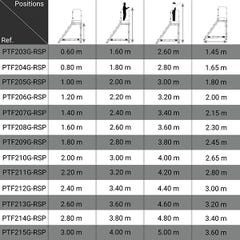 Plateforme roulante 6 marches - Hauteur max. de travail 3.20m - PTF206G-RSP 1