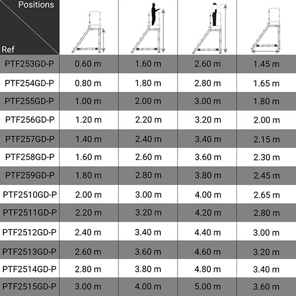 Plateforme roulante 12 marches - Hauteur max. de travail 4.40m - PTF2512GD-P 1