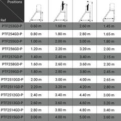 Plateforme roulante 12 marches - Hauteur max. de travail 4.40m - PTF2512GD-P 1