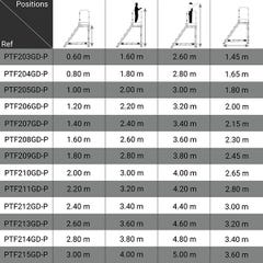 Plateforme roulante 12 marches - Hauteur max. de travail 4.40m - PTF212GD-P 1