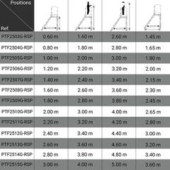 Plateforme roulante 11 marches - Hauteur max. de travail 4.20m - PTF2511G-RSP 1