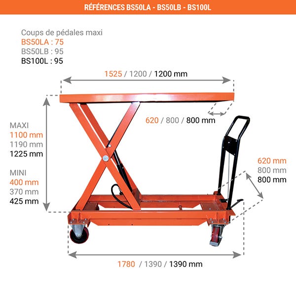 Table élévatrice mobile - Capacité 250kg / Plateau 830x500mm - BS25 4