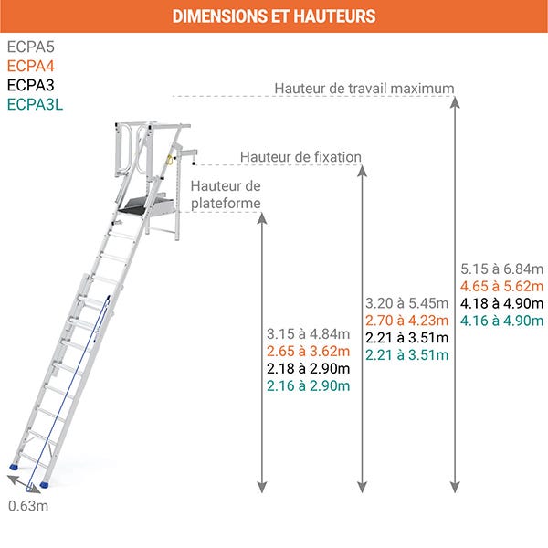 Plateforme coulissante à corde - Hauteur de fixation 3.20 à 5.45m - ECPA5 1