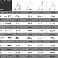 Plateforme roulante 10 marches - Hauteur max. de travail 4.00m - PTF110D-RSP 1