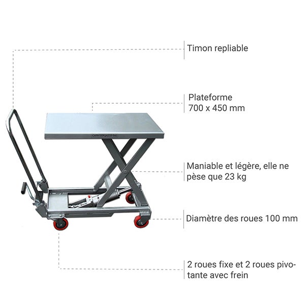 Table élévatrice manuelle aluminium