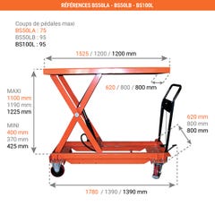 Table élévatrice mobile - Capacité 500kg / Plateau 1010x520mm - BS50 4