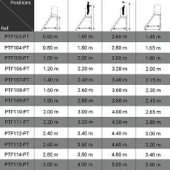 Plateforme roulante 15 marches - Hauteur de travail maximale 5.00m - PTF115-PT 1