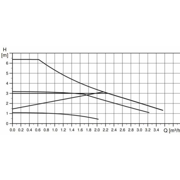 Circulateur ALPHA1L 25-60 180 - GRUNFOS - 99160584 Bricoman