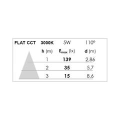 FLAT CCT Encastré plat fixe blanc 110DEG LED 5W 450lm 30004000K CCT 3