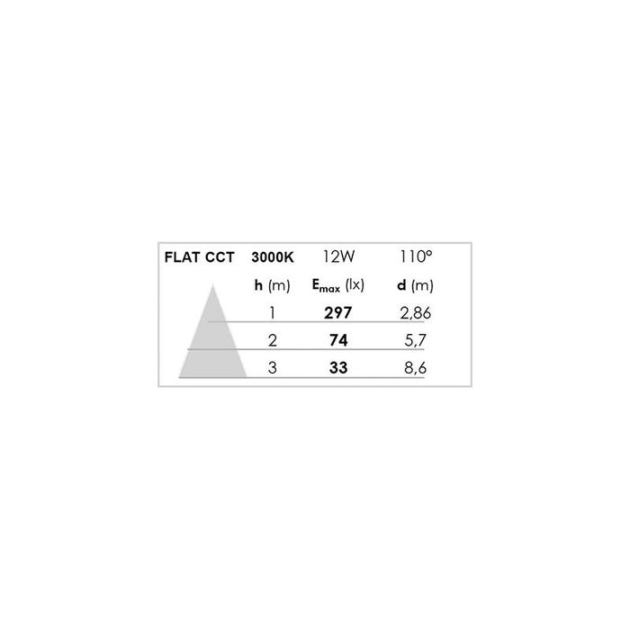 FLAT CCT Downlight plat rond fixe blanc 110DEG LED 12W 770lm 30004000K CCT 3