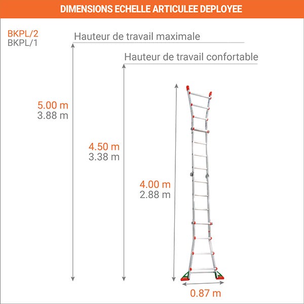 Echelle transformable 2 plans - Longueur 2,88m / pliée 0,92m - Hauteur escabeau 1,43m - BKPL/1/BR 1