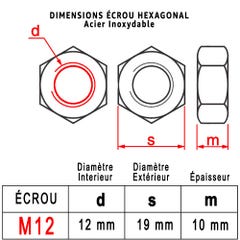 Ecrou Hexagonal M12 : Boite 5 Pcs en Acier Inoxydable | HU - DIN934 - Inox A2 | (Diam.int = 12mm x Diam.ext = 19mm) 2