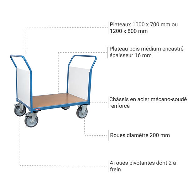 Chariot modulable PVC 2 côtés - Plateau : 1000 x 700 mm - Charge max 500kg - 800004083 2