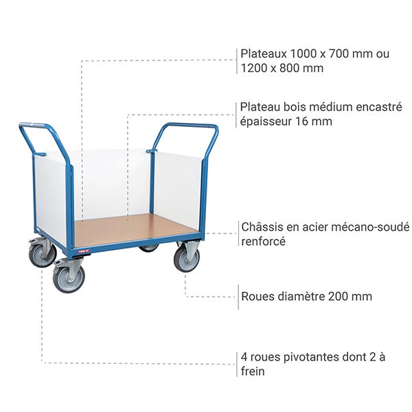 Chariot modulable PVC 3 côtés - Plateau : 1200 x 800 mm - Charge max 500kg - 800004086 2