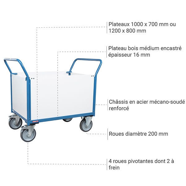 Chariot modulable PVC 4 côtés - Plateau : 1200 x 800 mm - Charge max 500kg - 800004088 2
