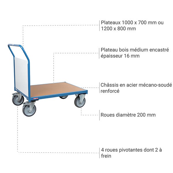 Chariot modulable PVC 1 côté - Plateau : 1000 x 700 mm - Charge max 500kg - 800004081 2