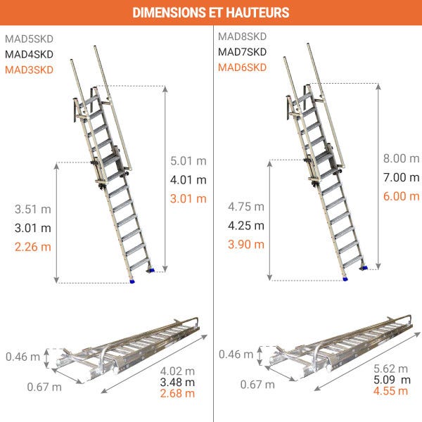 Echelle d'accès plafond 15 à 24 marches - Hauteur max. de 5.98m - MAD6SKD 1