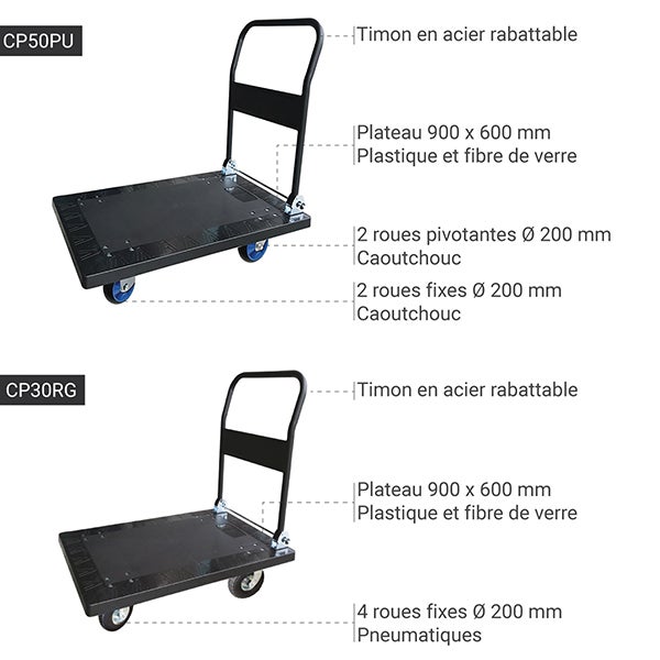 Chariot roulant plastique - 4 roues caoutchouc - Charge max. 500kg - CP50PU