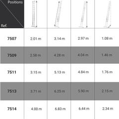 Echelle transformable 2 plans 2x7 barreaux - Longueur 3,14m / pliée 2,01m - Hauteur escabeau 1,08m - 7507 1