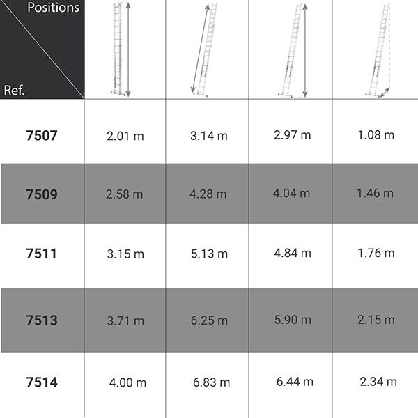 Echelle transformable 2x9 barreaux - Longueur déployée 4.28m - 7509 1
