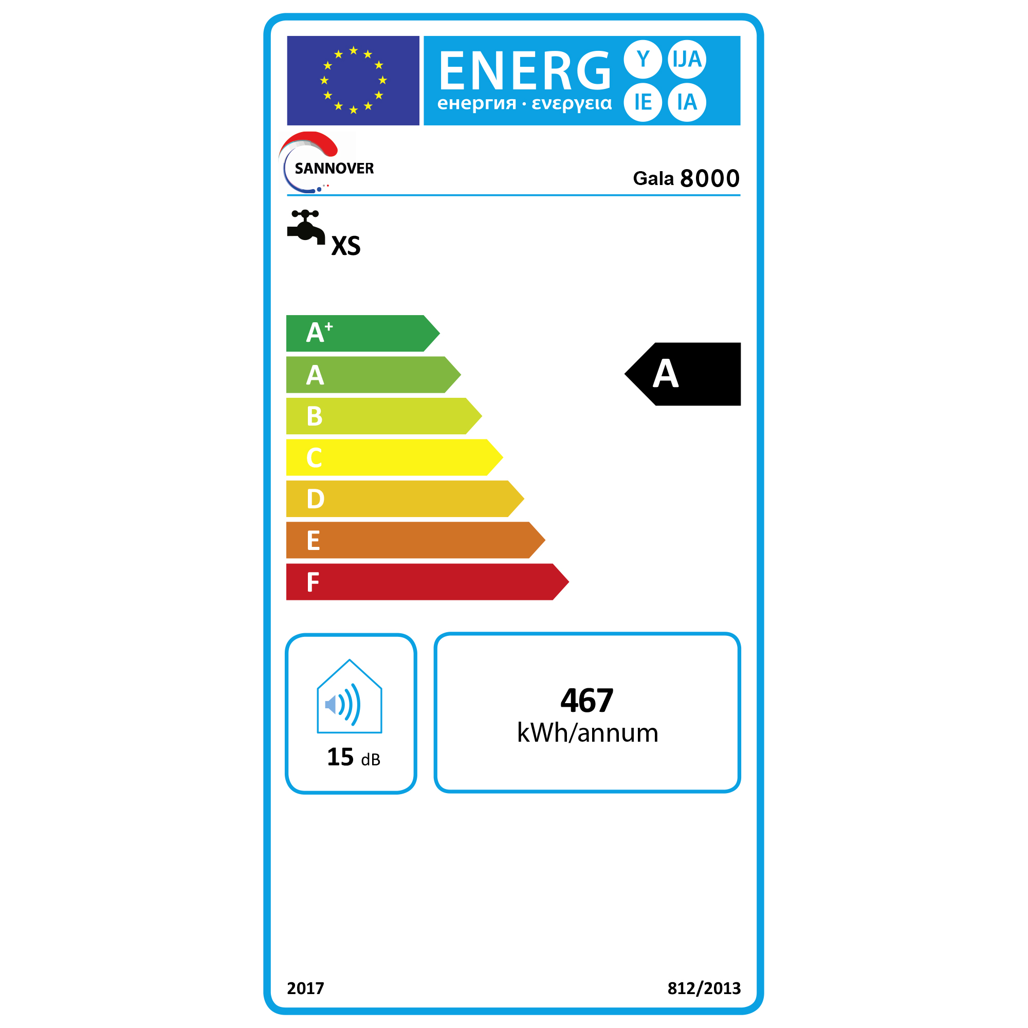 Étiquette énergétique
