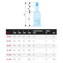 Cric bouteille série intensive 2t - FACOM - DL.2BTIPF 1