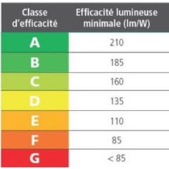 tube fluorescent - osram lumilux t5 he - 14 watts - g5 - 3000k 1