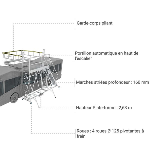 Plateforme maintenance toiture camion - Hauteur Plate-forme : 2,63 m - PMTC 3