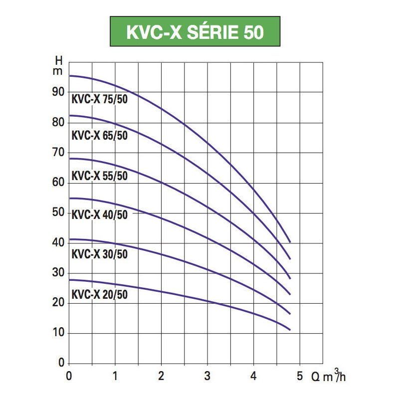 Pompe a eau DAB KVCX4050M 0,8 kW jusqu'à 4,8 m3/h monophasé 220V 1