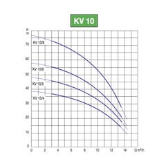 Pompe a eau DAB KV105M 1,5 kW de 3,6 à 13,8 m3/h monophasé 220V 1