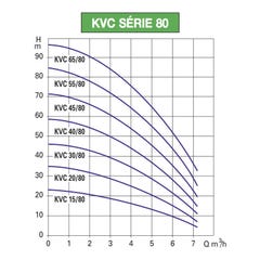 Pompe a eau DAB KVC5580M 1,5 kW jusqu'à 6 m3/h monophasé 220V 1