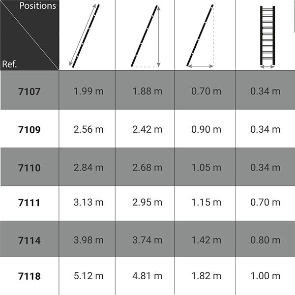 Echelle simple 7 échelons - Hauteur à atteindre 1.88m - 7107 1