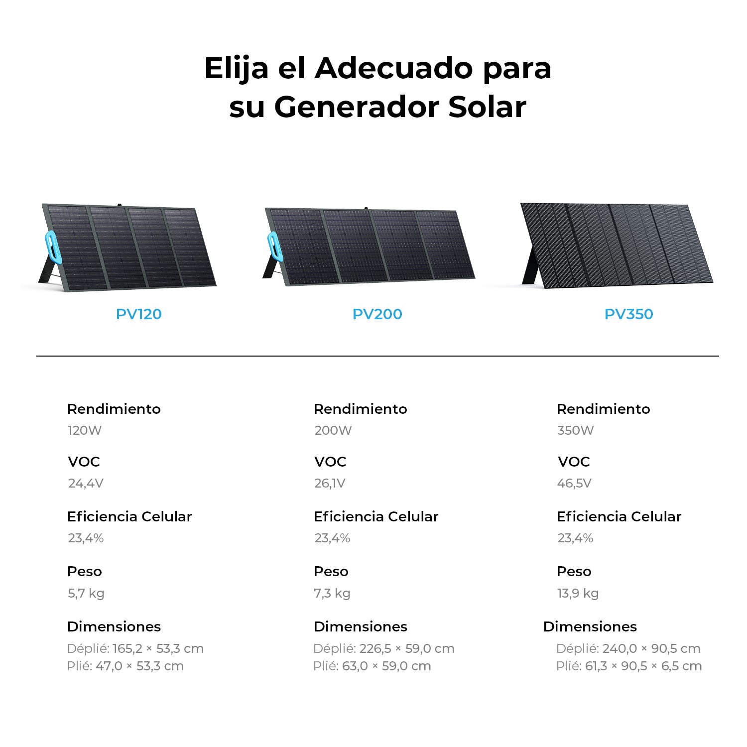 Bluetti PV200 PV200 Chargeur solaire Courant de charge cellule solaire 9.7 A 200 W 6