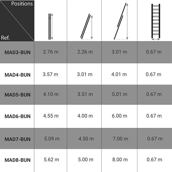 Echelle 11 à 15 marches - Hauteur d'accès max. 4.15m - MAD4-BUN 1