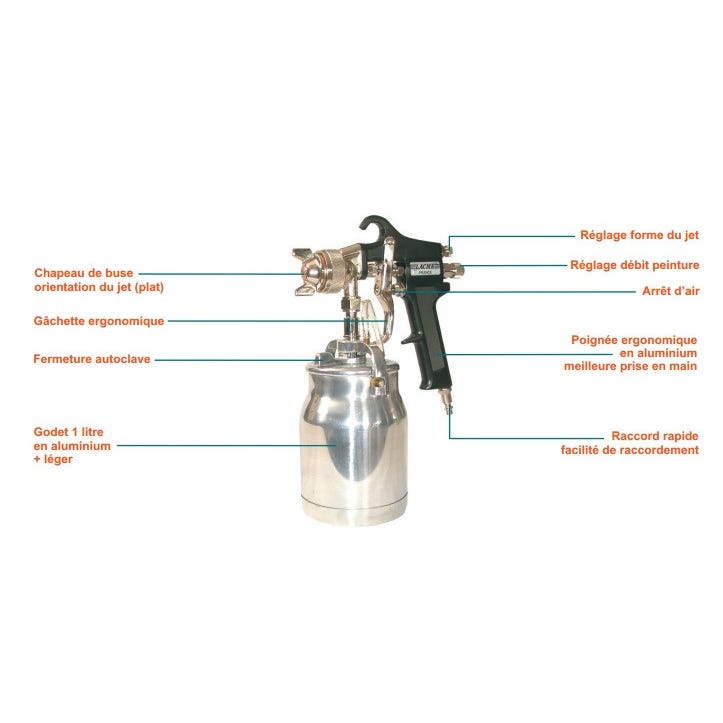 Pistolet de peinture industrie Pro 1L buse 1,8 mm Lacme 2