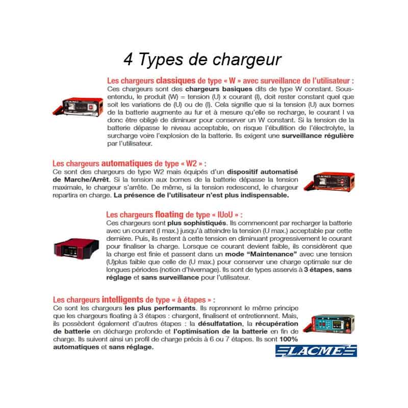 Chargeur floating batterie 10A 6V / 12V FLOMATIC 10-12 Lacme 2