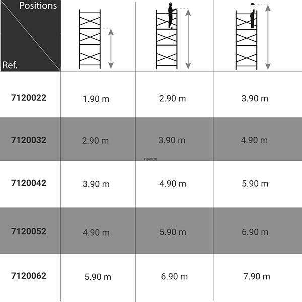 Echafaudage roulant alu - montage facile - hauteur de travail max 9.90m - 7120082 1