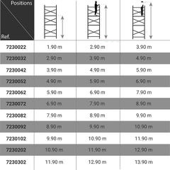 Echafaudage roulant alu - hauteur de travail max 11.90m - 7230102 1