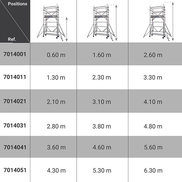 Echafaudage pour escalier - Hauteur de travail maximale 6.30m - 7014051 1